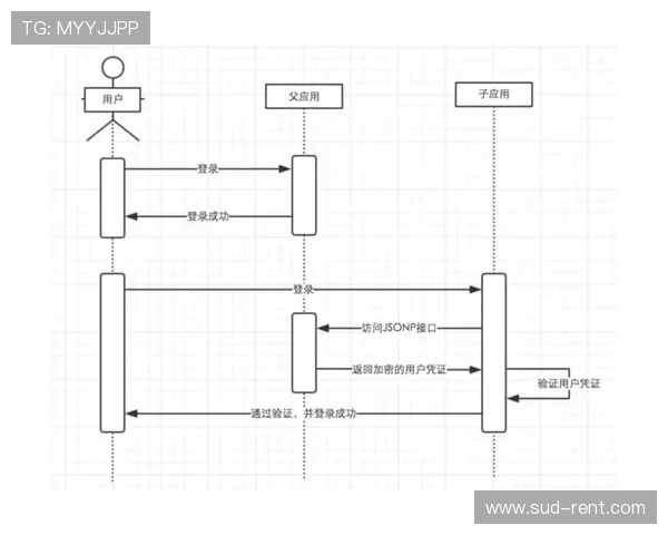 华体绘官方网站登录入口最新指南，详细介绍登录流程与常见问题解决方案